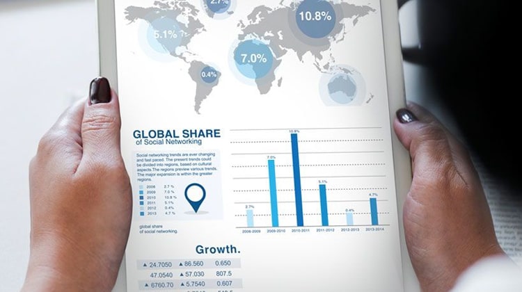 global share growth