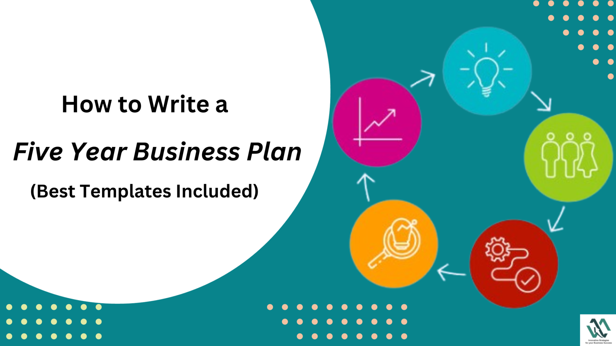 How to Write a Five-Year Business Plan | Myinvestorchoice#businessplan
