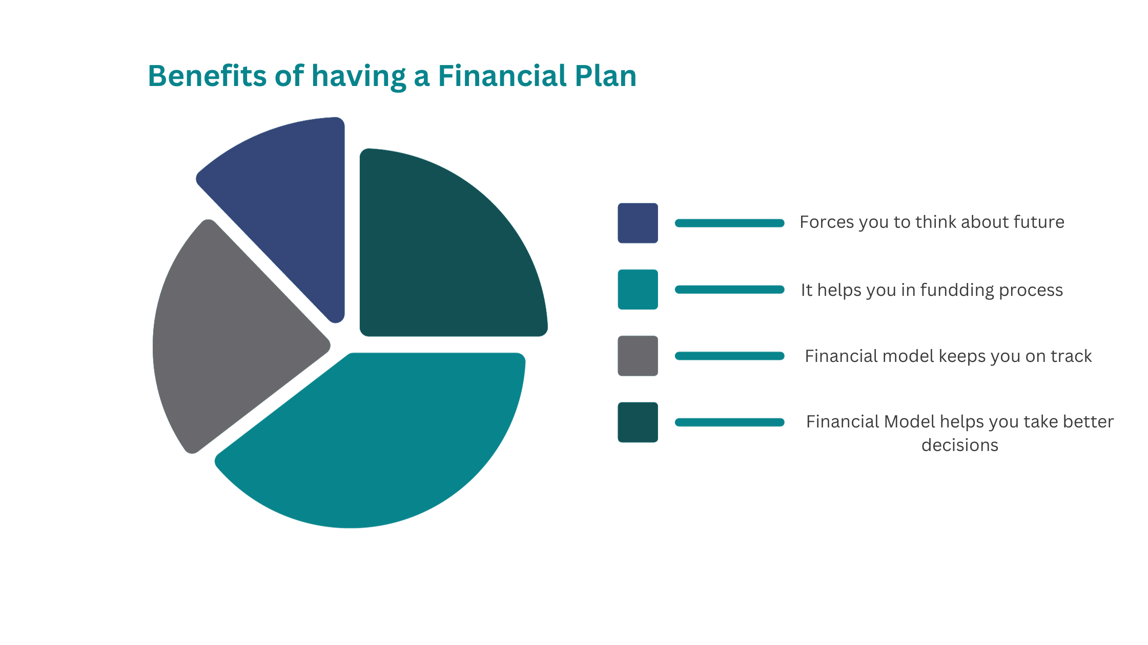 Write up a simple Financial Plan