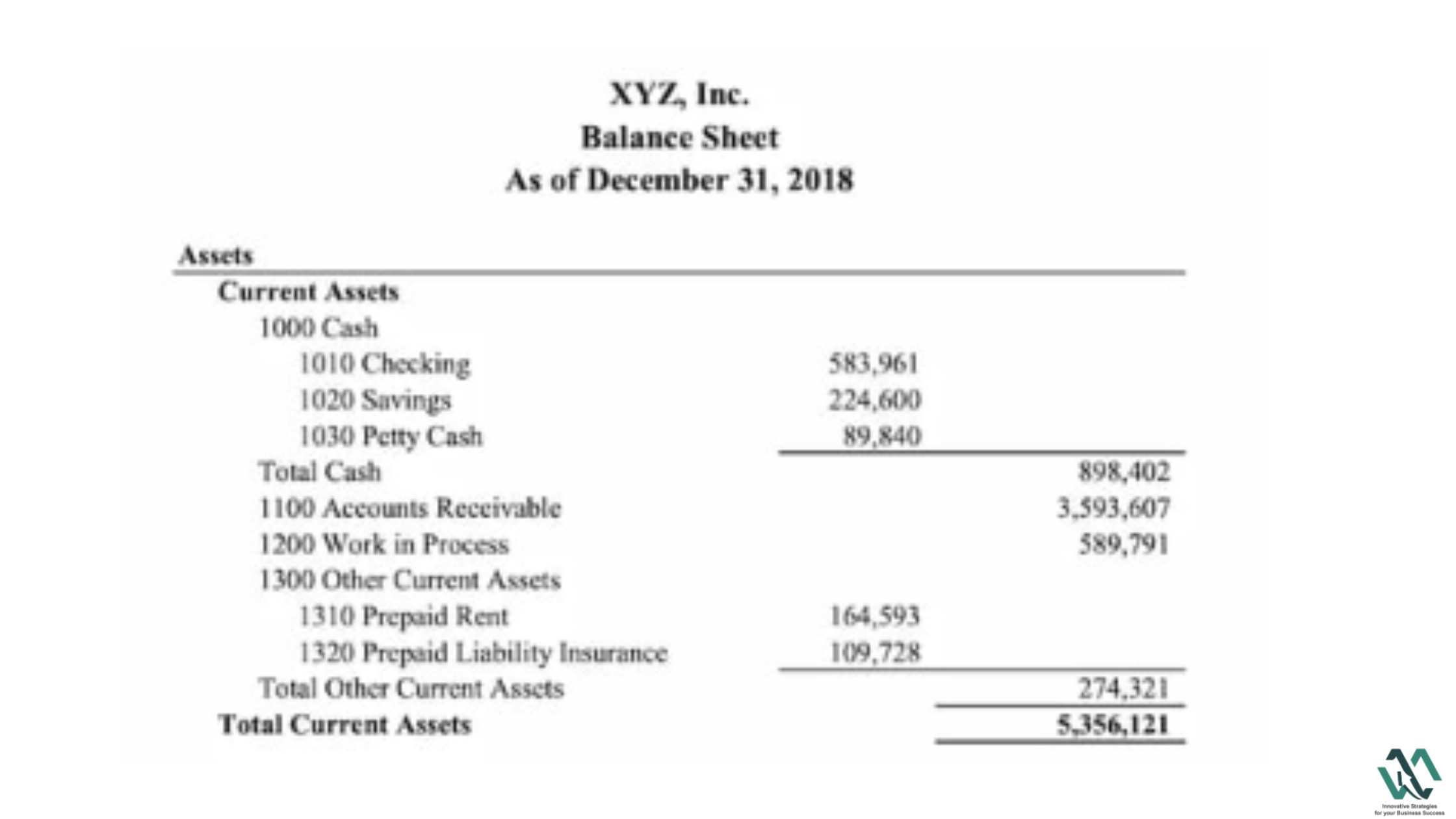 balance sheet in your business plan 