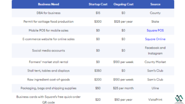 Forecasting the cost